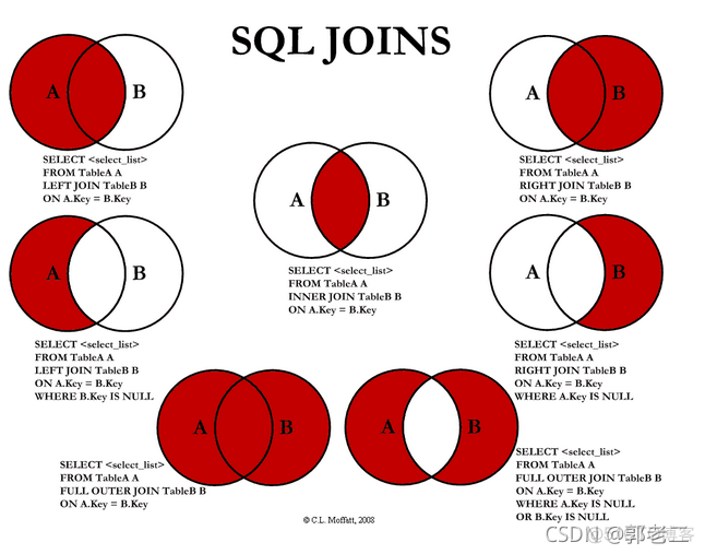 sql server 联表太多导致速度变慢 连表sql_字段_05