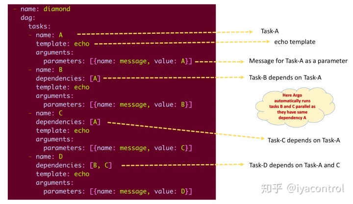 python 工作流引擎 spiffworkflow 工作流引擎 golang_自定义工作流引擎_17