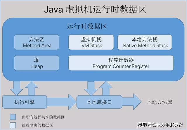 java 操作 html java 操作数栈_java 操作 html