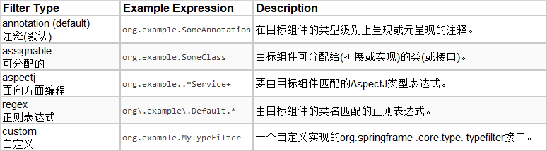 java component注解是单例么 @component注解_加载