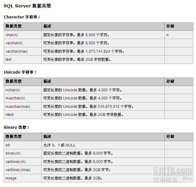 数据库默认字符集 hbase 数据库字符格式_数据库默认字符集 hbase