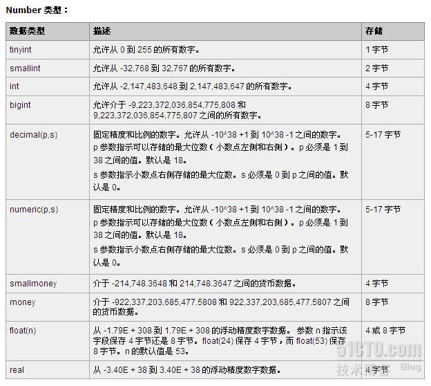 数据库默认字符集 hbase 数据库字符格式_数据库默认字符集 hbase_02