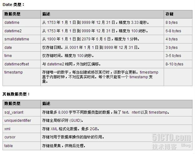 数据库默认字符集 hbase 数据库字符格式_数据_03