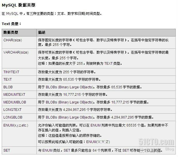 数据库默认字符集 hbase 数据库字符格式_数据_04