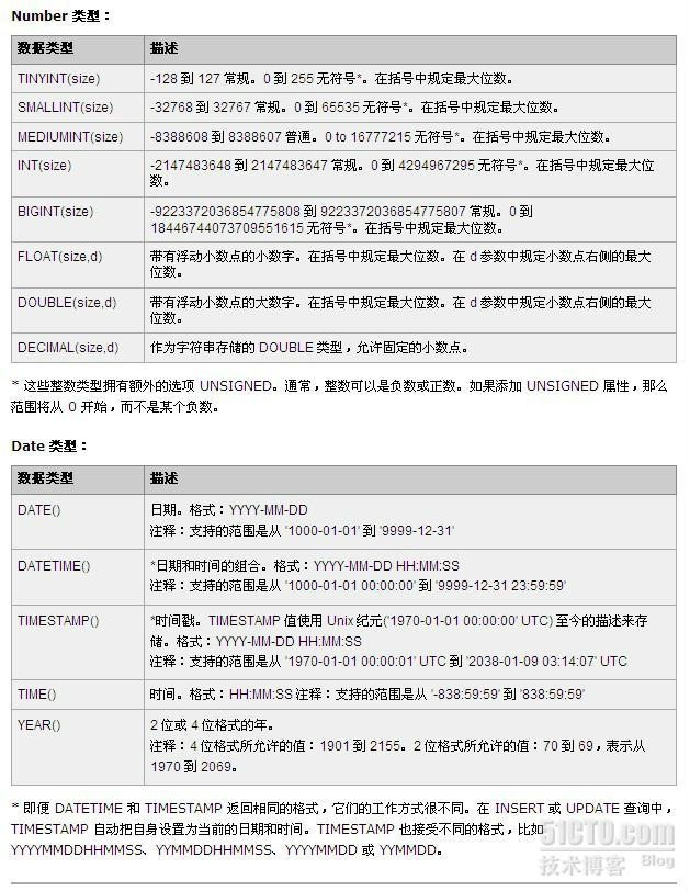 数据库默认字符集 hbase 数据库字符格式_数据类型_05