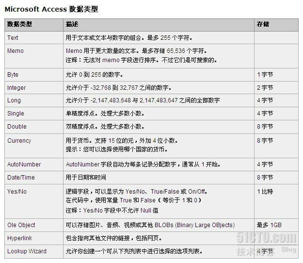 数据库默认字符集 hbase 数据库字符格式_数据库默认字符集 hbase_06