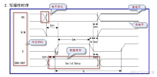 时序图怎么看 Java 时序图怎么看plc_时序图怎么看 Java_05