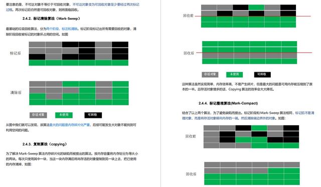 高级java试题 高级java笔试题_后端_07