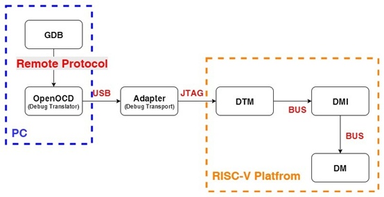 srs docker 参数 risc-v docker_DM