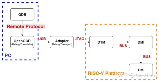 srs docker 参数 risc-v docker_srs docker 参数_02