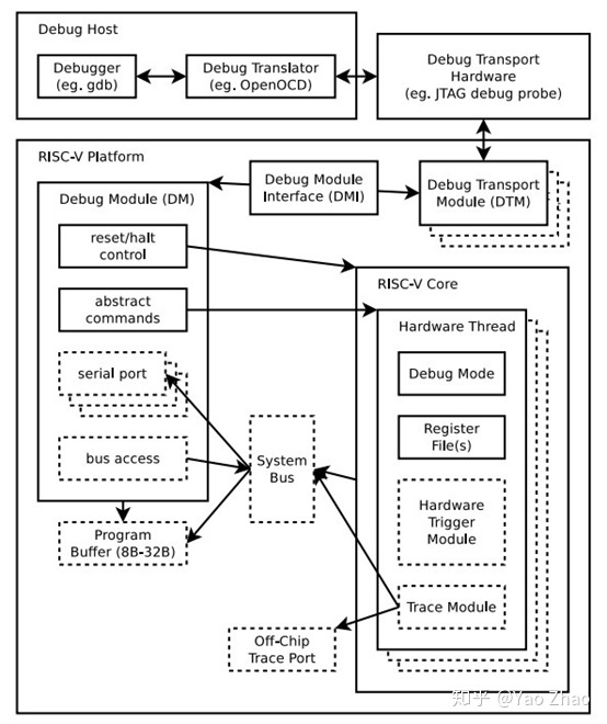 srs docker 参数 risc-v docker_时隙aloha协议仿真程序_03