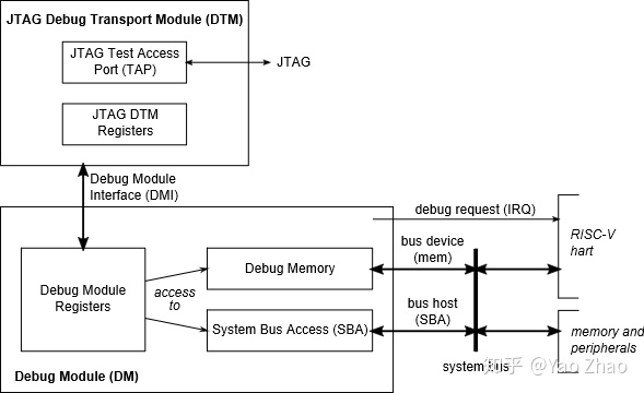 srs docker 参数 risc-v docker_debug命令_05