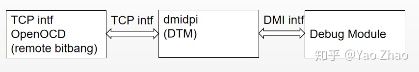 srs docker 参数 risc-v docker_GDB_07