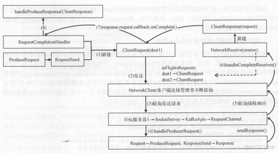 java kafka 生产者与消费者 kafka即是消费者又是生产者_服务端_06