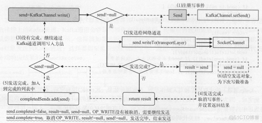 java kafka 生产者与消费者 kafka即是消费者又是生产者_服务端_09