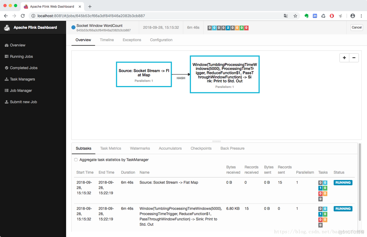 flink cdc mysql 安装 flink安装需要什么条件_apache_03