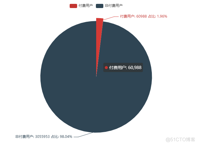 数据分析 机器学习 毕业设计题目 数据分析的毕业设计_User_04