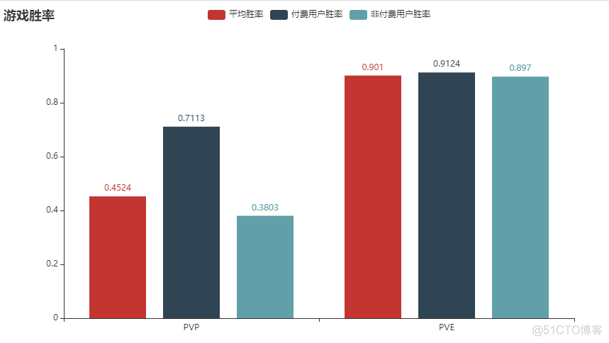 数据分析 机器学习 毕业设计题目 数据分析的毕业设计_数据分析_09