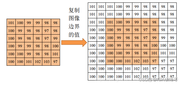 matlab心跳卷积神经网络模型 matlab卷积神经网络函数_卷积核_04