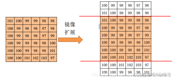 matlab心跳卷积神经网络模型 matlab卷积神经网络函数_数组_06