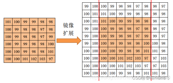 matlab心跳卷积神经网络模型 matlab卷积神经网络函数_matlab_07