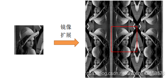 matlab心跳卷积神经网络模型 matlab卷积神经网络函数_图像处理_08