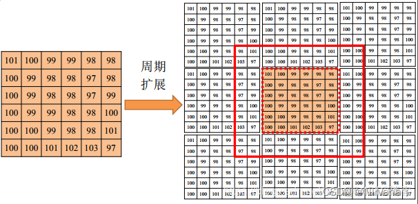 matlab心跳卷积神经网络模型 matlab卷积神经网络函数_matlab_09