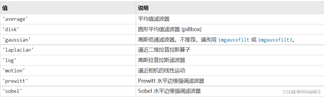 matlab心跳卷积神经网络模型 matlab卷积神经网络函数_matlab_11