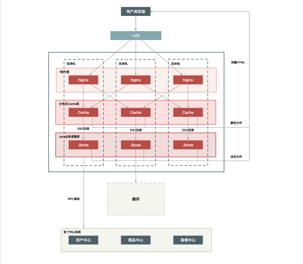 java 自动连WIFI 开热点 java热点数据_数据_02