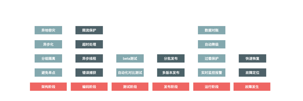 java 自动连WIFI 开热点 java热点数据_后端_05