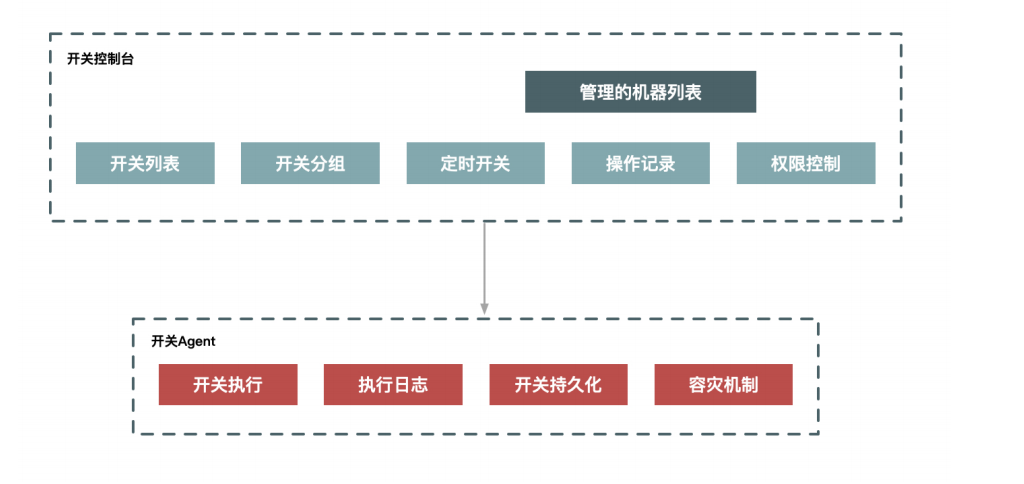 java 自动连WIFI 开热点 java热点数据_数据_06