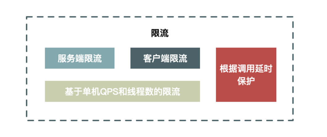 java 自动连WIFI 开热点 java热点数据_java 自动连WIFI 开热点_07