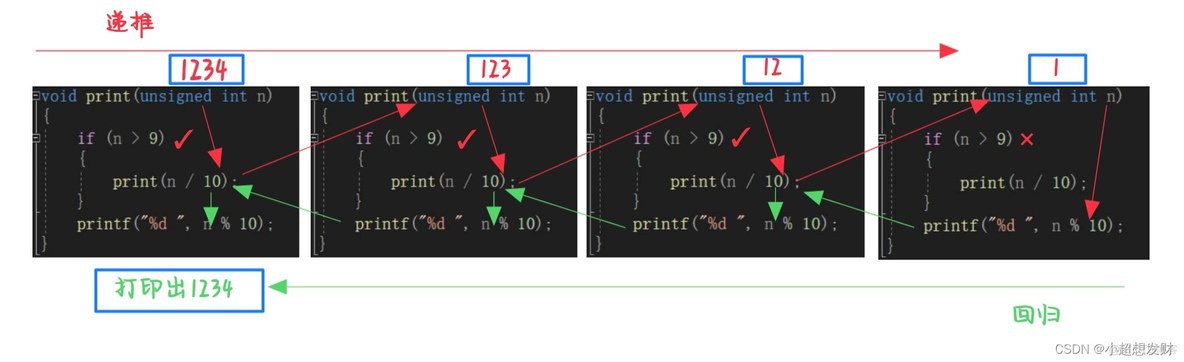 c语言 mysql update 递归函数C语言_算法