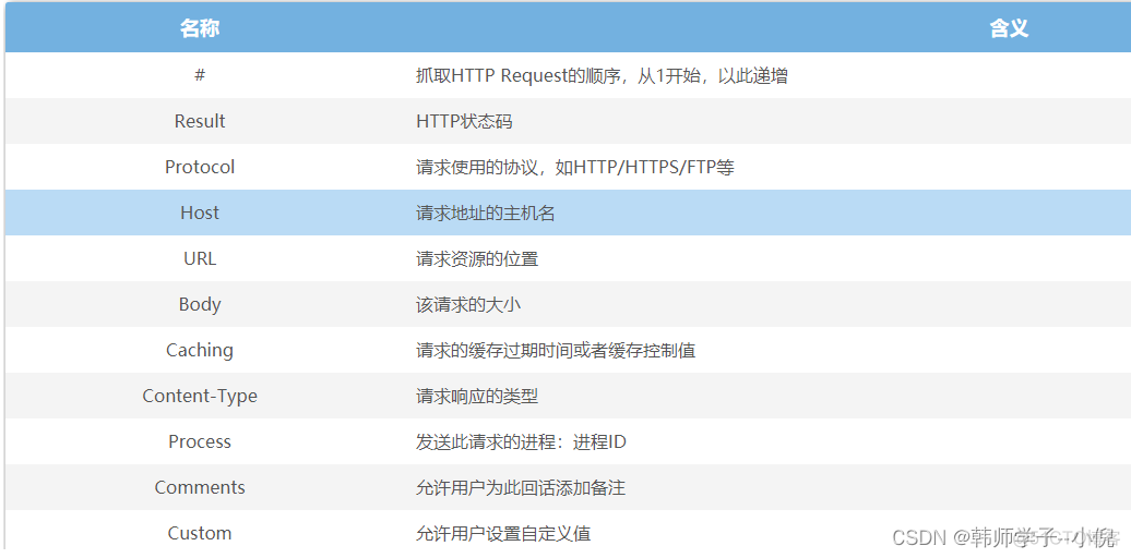 Java抓包的工具有哪些 抓包_Java抓包的工具有哪些_03