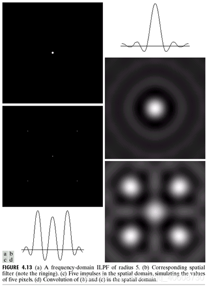 图像的高通滤波pytorch 图像高通滤波器matlab_matlab