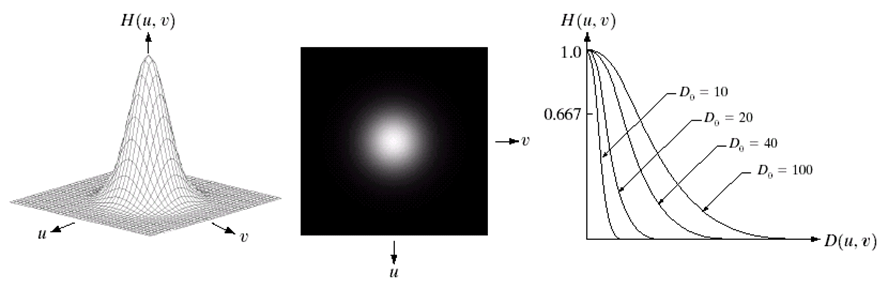 图像的高通滤波pytorch 图像高通滤波器matlab_信号处理_03