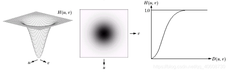 图像的高通滤波pytorch 图像高通滤波器matlab_图像的高通滤波pytorch_07