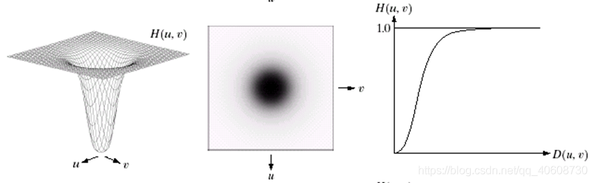 图像的高通滤波pytorch 图像高通滤波器matlab_信号处理_12