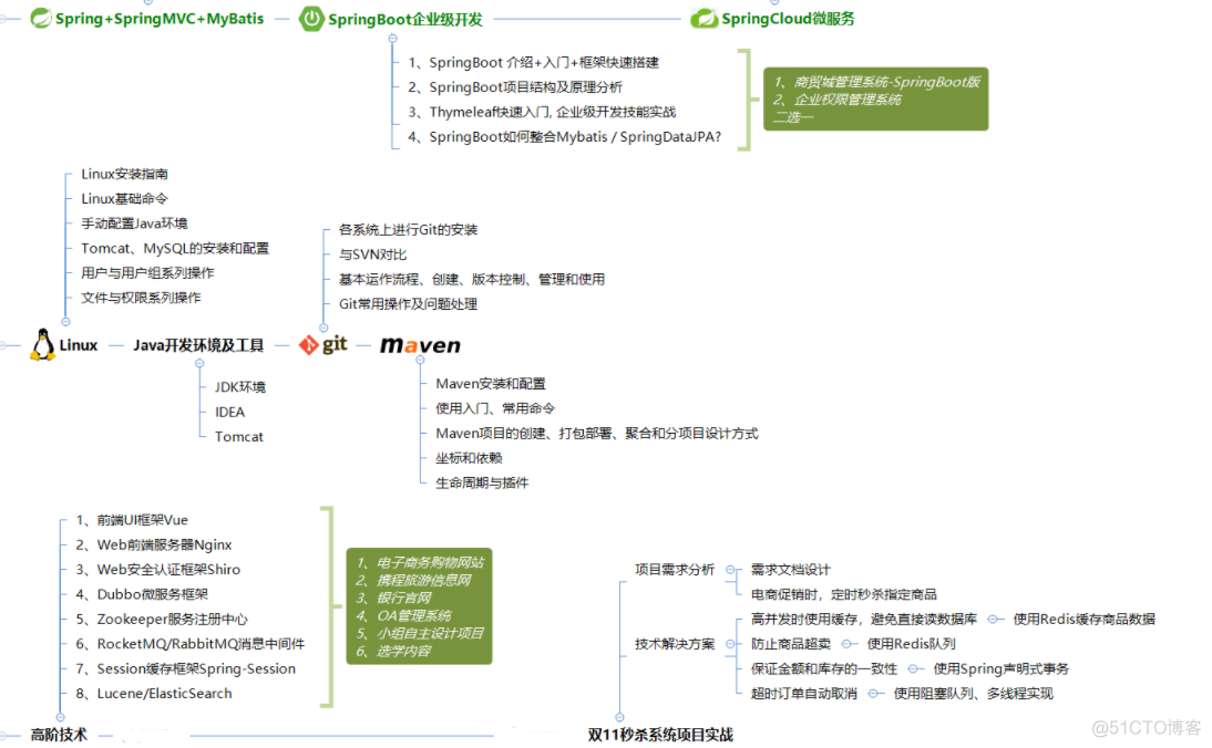 简历微服务项目Java java面试微服务_简历微服务项目Java_04