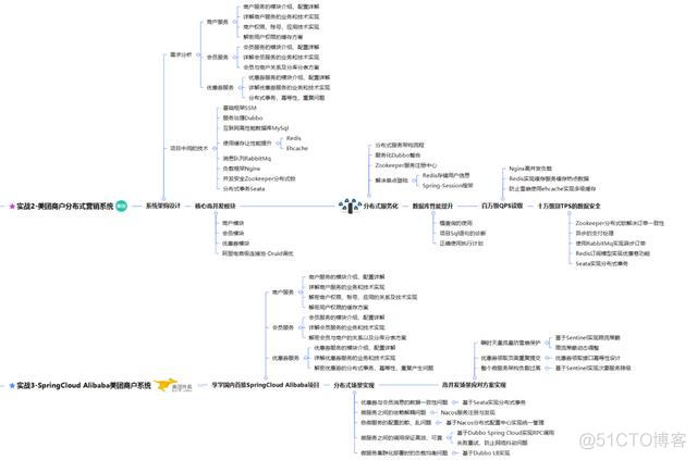 简历微服务项目Java java面试微服务_面试_08