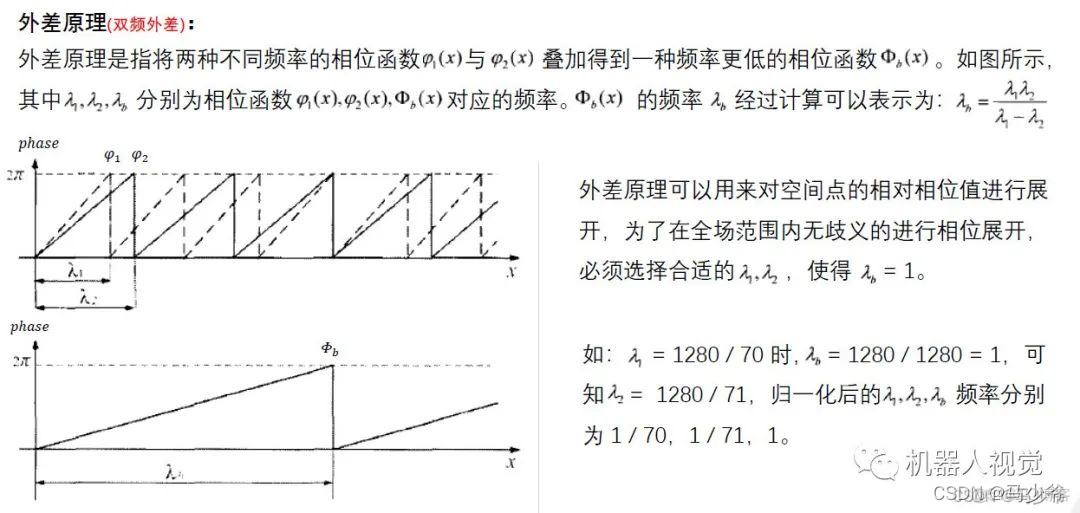 多频外差 python 多频外差算法_计算机视觉_07