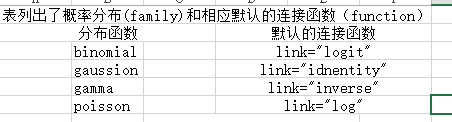 r语言广义线性模型的结果怎么看 广义线性模型 r语言_r语言广义线性模型的结果怎么看