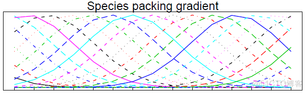 python 生物多样性计算 生物多样性的计算_欧氏距离_22