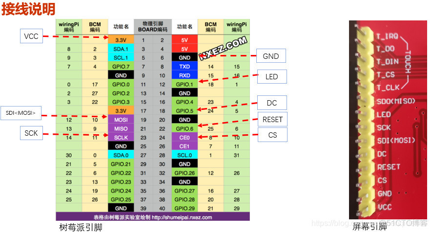 java LED全彩开发 java控制led屏_后端