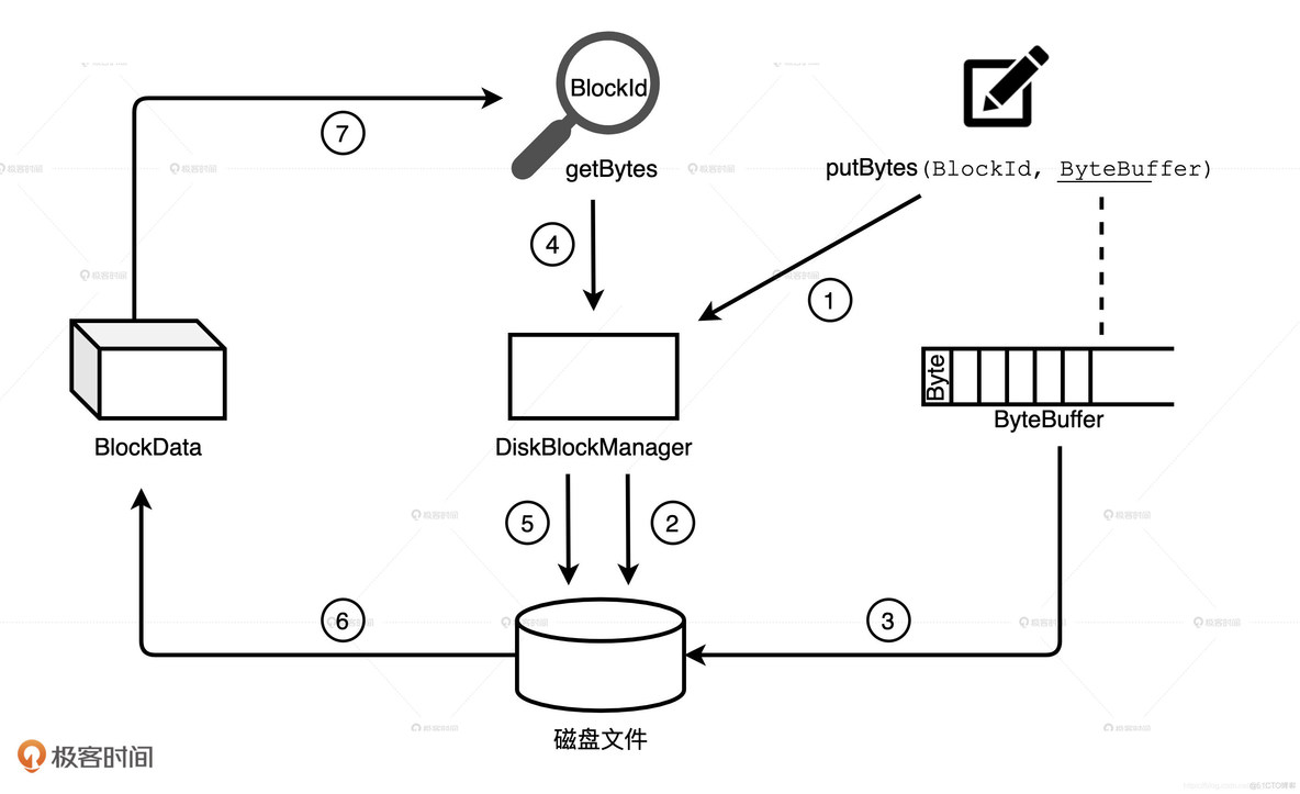 Spark Standalone HA模式具备动态资源调度能力 这个怎么看 spark资源调度算法优化_spark_08