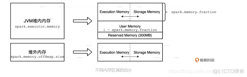 Spark Standalone HA模式具备动态资源调度能力 这个怎么看 spark资源调度算法优化_数据_10