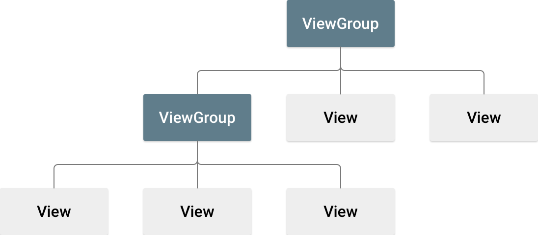 AndroidStudio的图形化界面 android图形界面开发_android_02