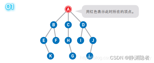 宽度优先解决八数码问题Java 宽度优先搜索图解_宽度优先