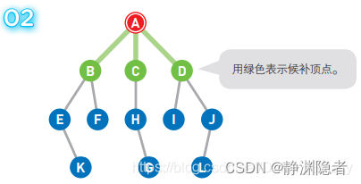 宽度优先解决八数码问题Java 宽度优先搜索图解_宽度优先解决八数码问题Java_02