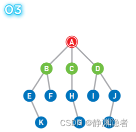 宽度优先解决八数码问题Java 宽度优先搜索图解_宽度优先解决八数码问题Java_03